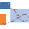 inet-henge 利用例: Batfish ネットワークトポロジーの可視化