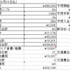 雑魚労働者の8月労働結果(クソ年金と健康保険の保険料上がった・・・)