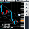 ポンド円、まさかの一旦、上っぽい。152円目指す展開