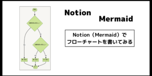 Notion（Mermaid）でフローチャートを書いてみる