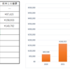 12月の配当金と2020年からの累積配当金│みんかぶにてインタビュー記事が掲載されたことについて