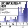 コロナ2019 給付金 ゼロゼロ融資の「試金石」