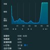 朝5時起きのメリットは起きれたものにしかわからない