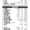 ★めざせ！5kg減！★　1週間じゃそんなに変わらない　衆人監視ダイエット　計測第7回目