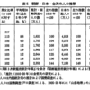 欺史作家の『日本国紀』-1