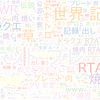 　Twitterキーワード[#RTAinJapan]　12/27_17:16から60分のつぶやき雲