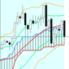 週足・月足　日経２２５先物・ダウ・ナスダック　２０１９/５/３１