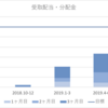 2019年7月　配当・分配金