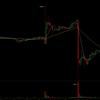 ビットコイン・ETF申請却下で30％暴落