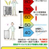 騒音の感じ方