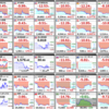 2020年3月13日の225予想