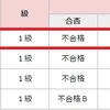 2017年度第2回英検1級1次試験スコア報告