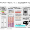 レカネマブについて｡