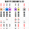 取手全日本選抜決勝の予想