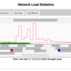 Raspberry PiにAlpine Linuxを導入