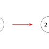 Python初心者のためのABC206