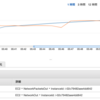 iperf でパケットサイズを指定する