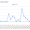  2022年3月21日週のトラリピCFDの利益は0円でした