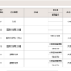 中国輸入品の通関について