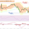 2023年 妄想0098　豪ドル円値動き確認　12月25日(月)～12月29日(金) まで