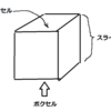 CT・MRIのピクセルとボクセルの関係