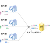 PONのABC：OLT、ONU、ONTおよびODNについて