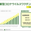 横浜市新型コロナウイルスワクチン接種状況（2021.08.24）