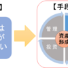 第2回　お金を貯めるために抑えていきたい社会保険制度（貯める編）