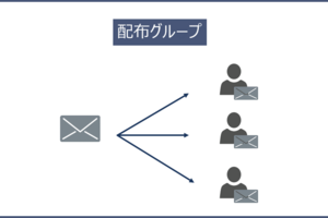 【Exchange】配布グループと共有メールボックスの使い分け