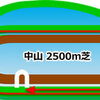 ２０１８有馬記念　主に騎手編