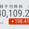 日経平均続伸、終値は198円高の4万0109円（２０２４年３月４日『日本経済新聞』）