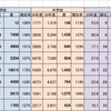 いじめの認知件数（都道府県別）