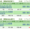 保有銘柄について(2023年6月15日)