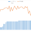 2019年の心身