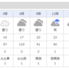 明日は雨ですかね？？