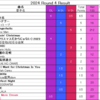 Green Hill Music Chart 2024 第４節結果