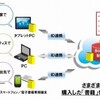  インテル×凸版印刷×ビットウェイ、クラウド型電子書籍ストア「BookLive！」（RBB TODAY）