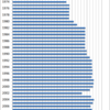 Changes in the Price of Moth-repellent in Japan, 1970-2014