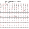 学研パズル　超難問ナンプレ＆頭脳全開数理パズル11・12月号　Ｑ51の解答