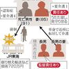 認知症で電車事故 妻に賠償命令　　愛知県大府市　　問題点は奥が深い