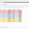 Google フォームの「回答の並べ替え→抽出→色分け」を自動化する