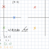 マンハッタン距離は45度回転させて考える（図示）X=x-y; Y=x+y