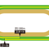 香港クイーンエリザベスII世カップ2017出走馬と海外オッズ！発走時間何時で放送予定は