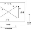 ヲタ視線（２）