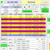 12mバンド、IC-705 5Wでフィンランドと交信（FT-8）