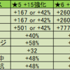 キングダムオブヒーロー攻略#22　～ルーン、基礎編～