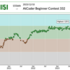 AtCoder Beginner Contest 332参加記