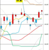 日足　日経２２５先物・ダウ・ナスダック　２０２０／４／３０