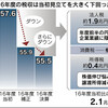 　日本の景気の話。