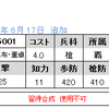 No.5001～5003　UR呂布・董卓　SR張角・何進　R孫堅・黄祖